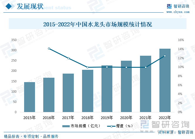 麻将胡了官方网站【行业趋势】2023年中国水龙头行业产业链全景、竞争格局及未来前