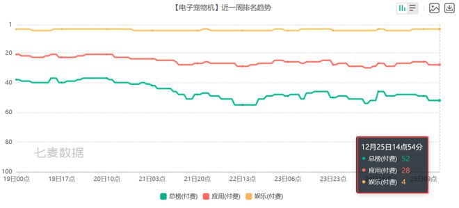 PP电子模拟器试玩在线6款比游戏还畅销的付费APP 把玩家的付费需求研究明白了(图7)