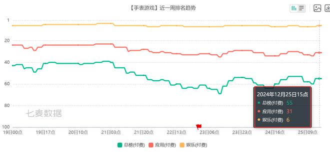 PP电子模拟器试玩在线6款比游戏还畅销的付费APP 把玩家的付费需求研究明白了(图5)