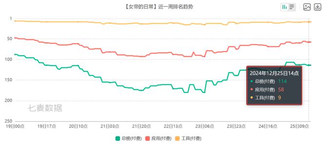 PP电子模拟器试玩在线6款比游戏还畅销的付费APP 把玩家的付费需求研究明白了(图14)